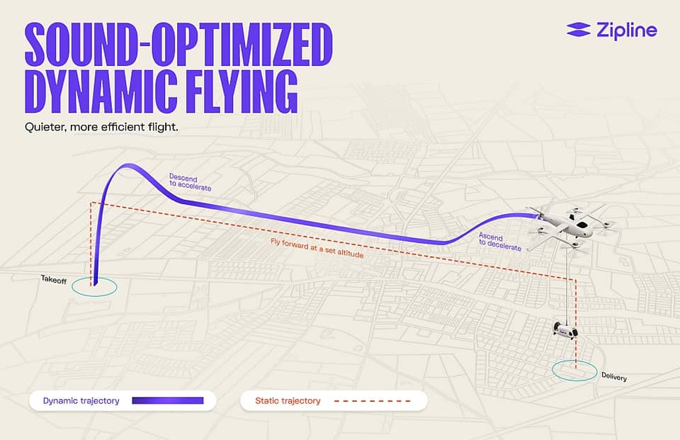 Photo: UAS Vision Zipline Deploys Sound-Optimized Flight Paths Across Its Drone Fleet